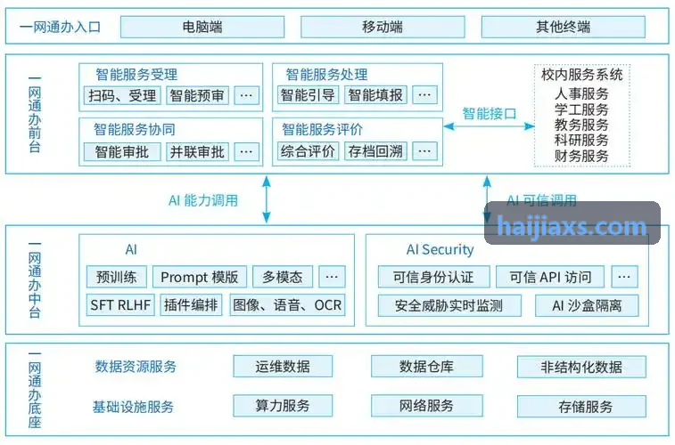 J9国际集团(中国)官方网站零火线改装施工要点